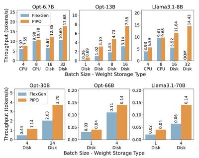 PIPO Benchmark